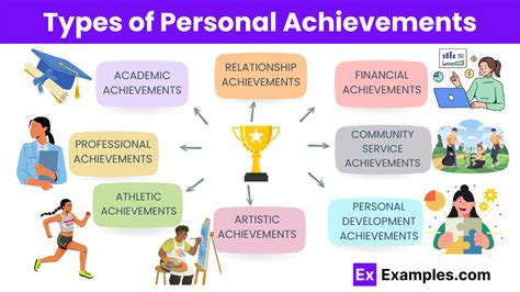 ACHIEVEMENTS .